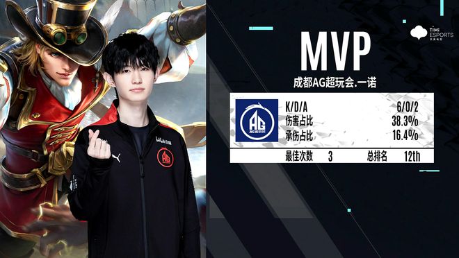 The MongolZ 击败 Vitality 晋级 BLAST Bounty Fall 2025 总决赛